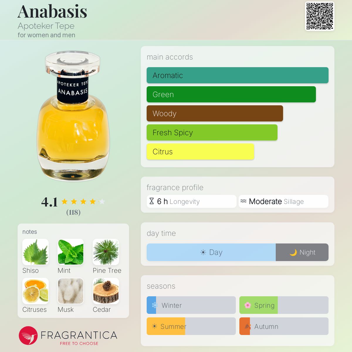 Fragrantica image 5