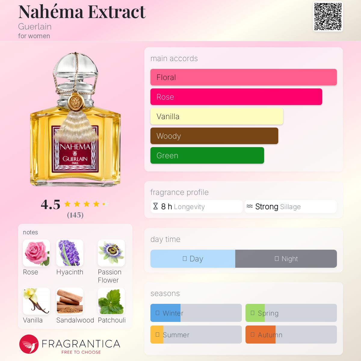 Nahéma Extract Guerlain perfume - a fragrance for women 1979