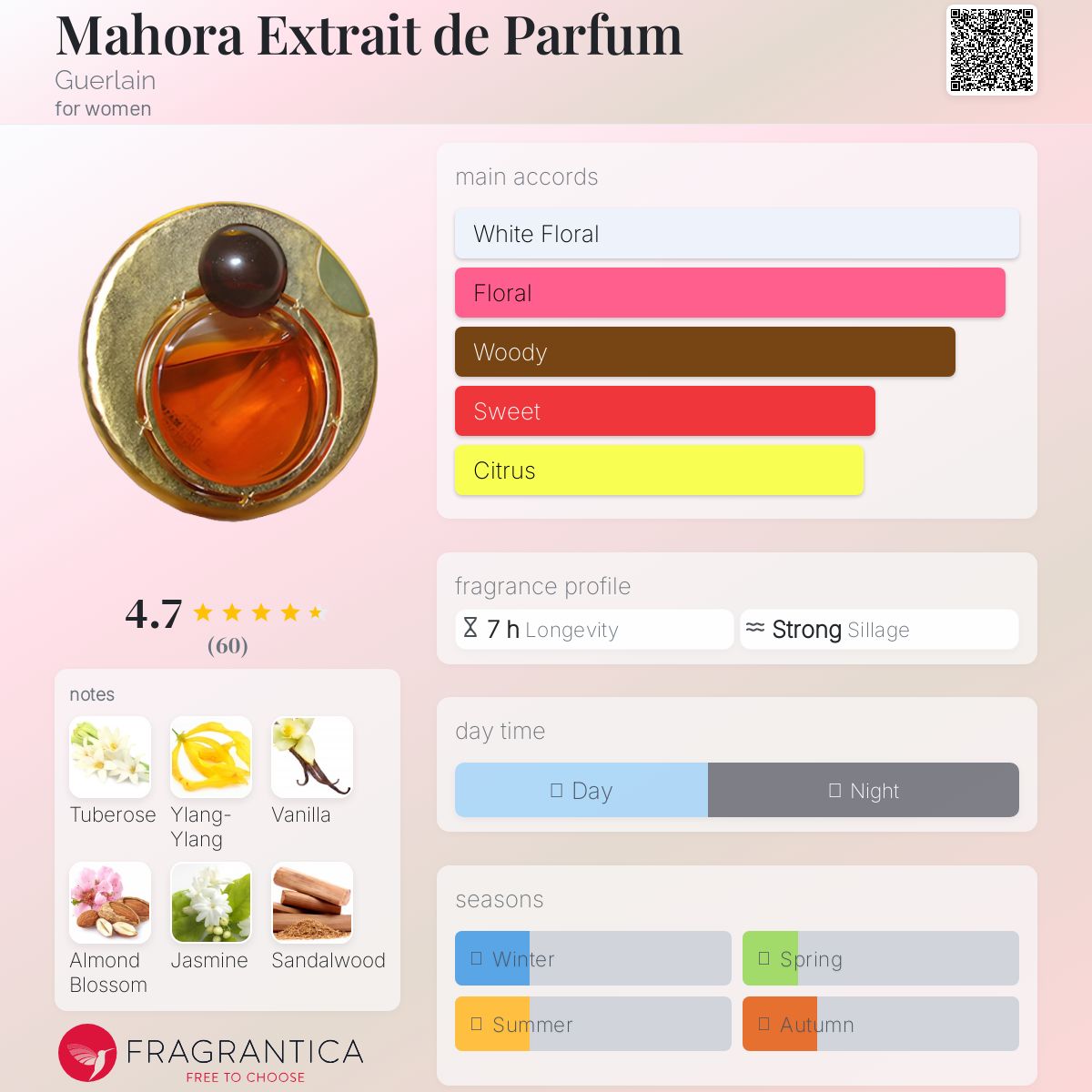 ゲラン ✦ マホラ　オードパルファム　Guerlain Mahora 30ml Mahora-by-Guerlain-Dec-2020.