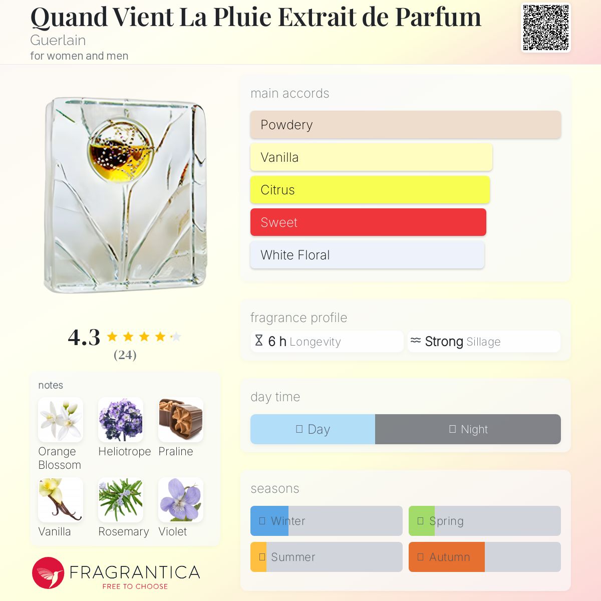 Quand Vient La Pluie Extrait de Parfum Guerlain perfume - a