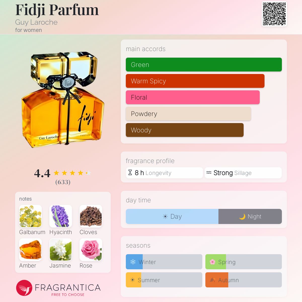 Fragrantica image 5