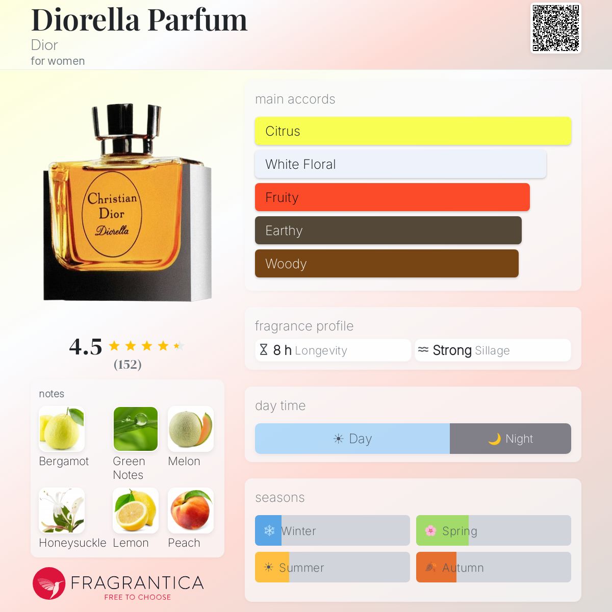 Fragrantica image 5