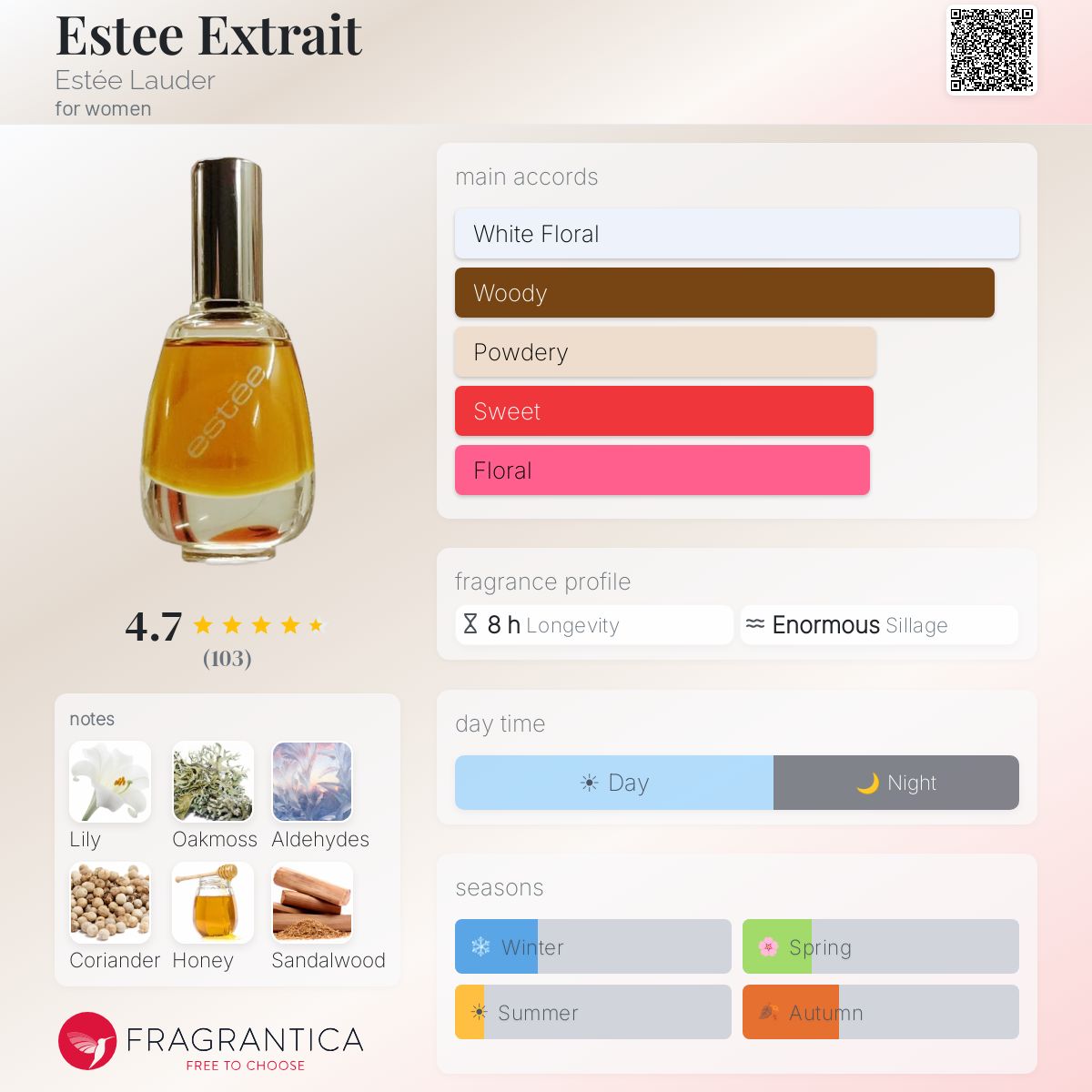 Profile card