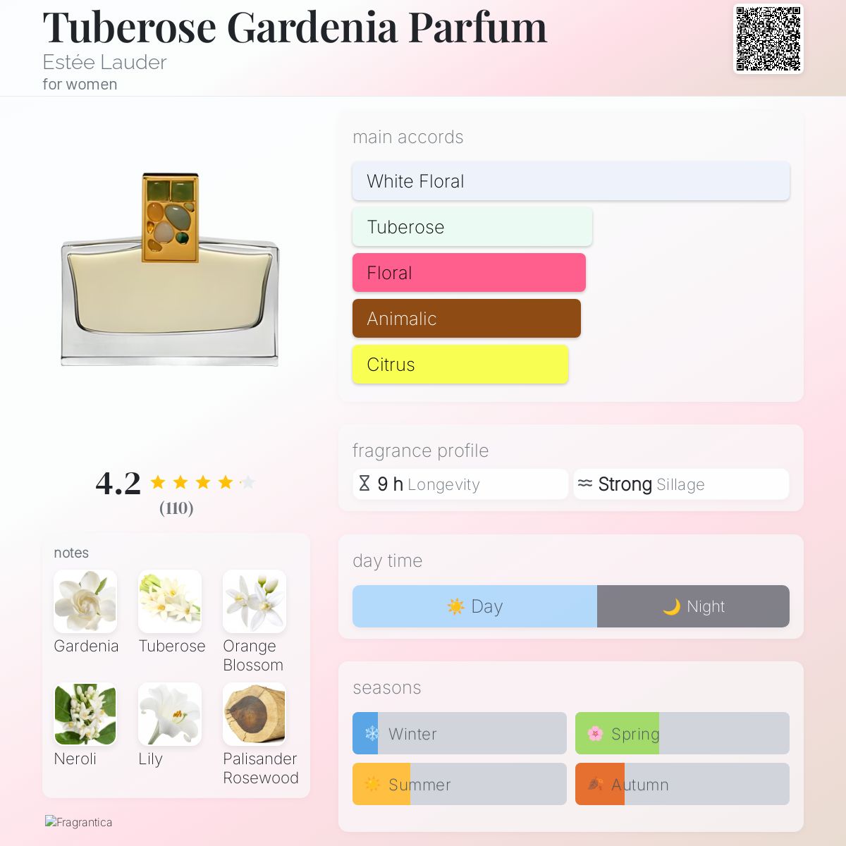 Tuberose Gardenia Parfum Estée Lauder perfume - a fragrance for