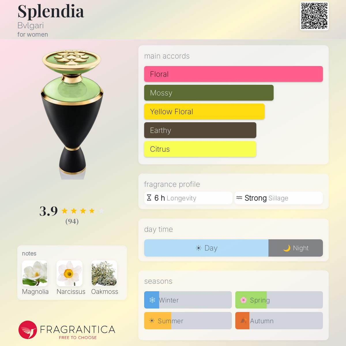 Splendia Bvlgari perfume - a fragrance for women 2016