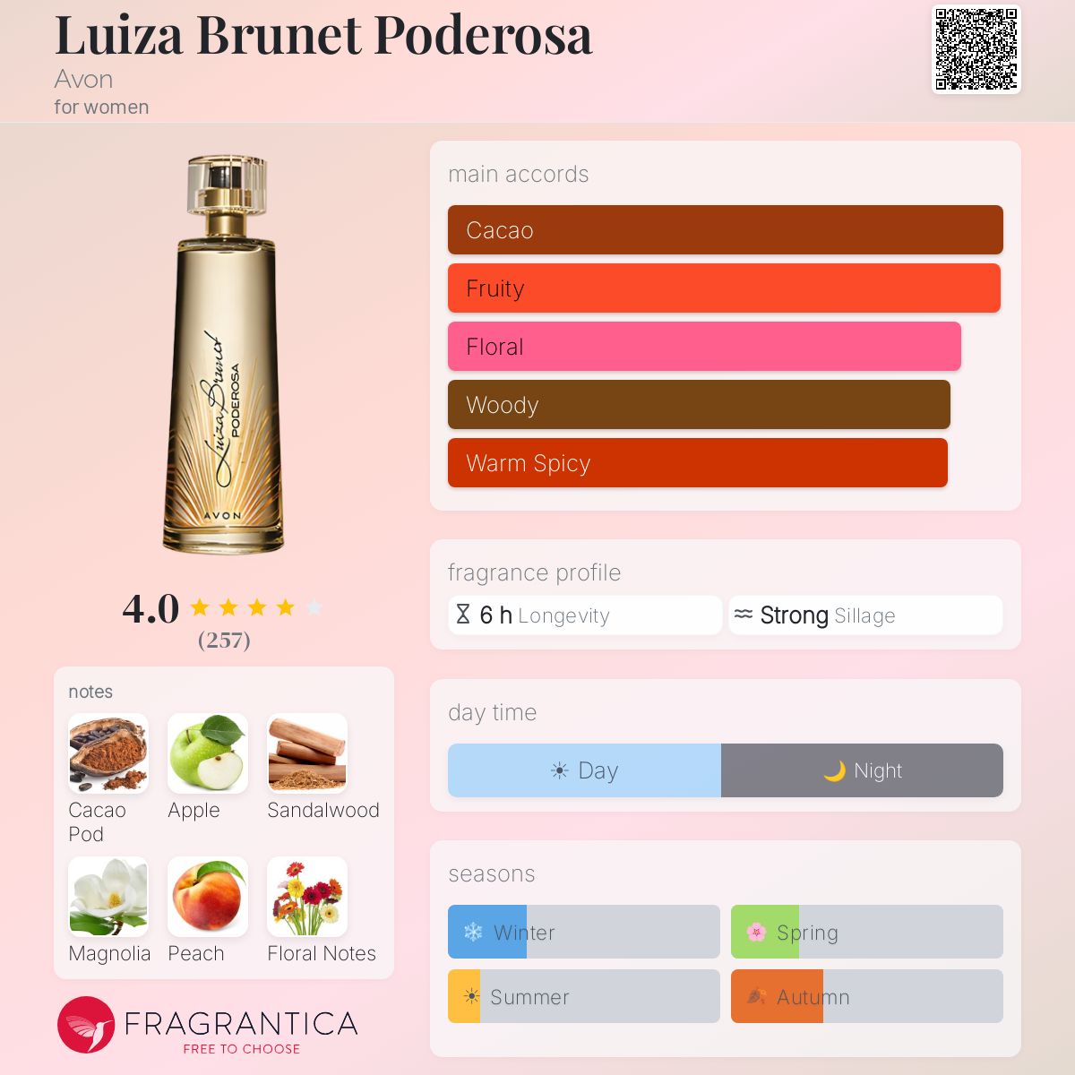 Profile card