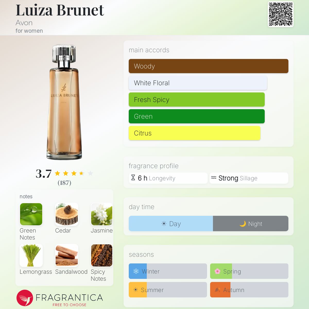 Fragrantica image 5