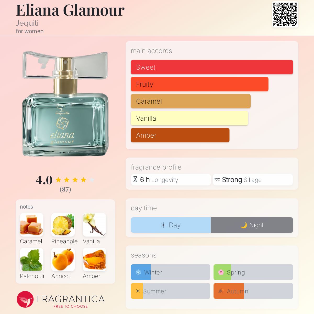 Fragrantica image 5