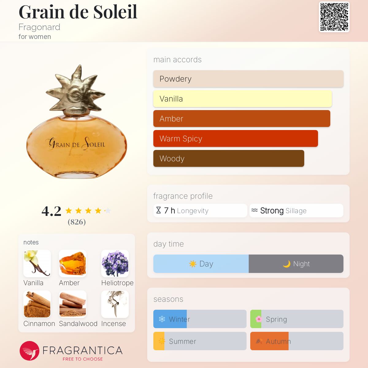 香水(ユニセックス) Grain de Soleil Eau de Parfum 50ml Grain de Soleil Eau de Parfum 50ml Fragonard - $ 70.00