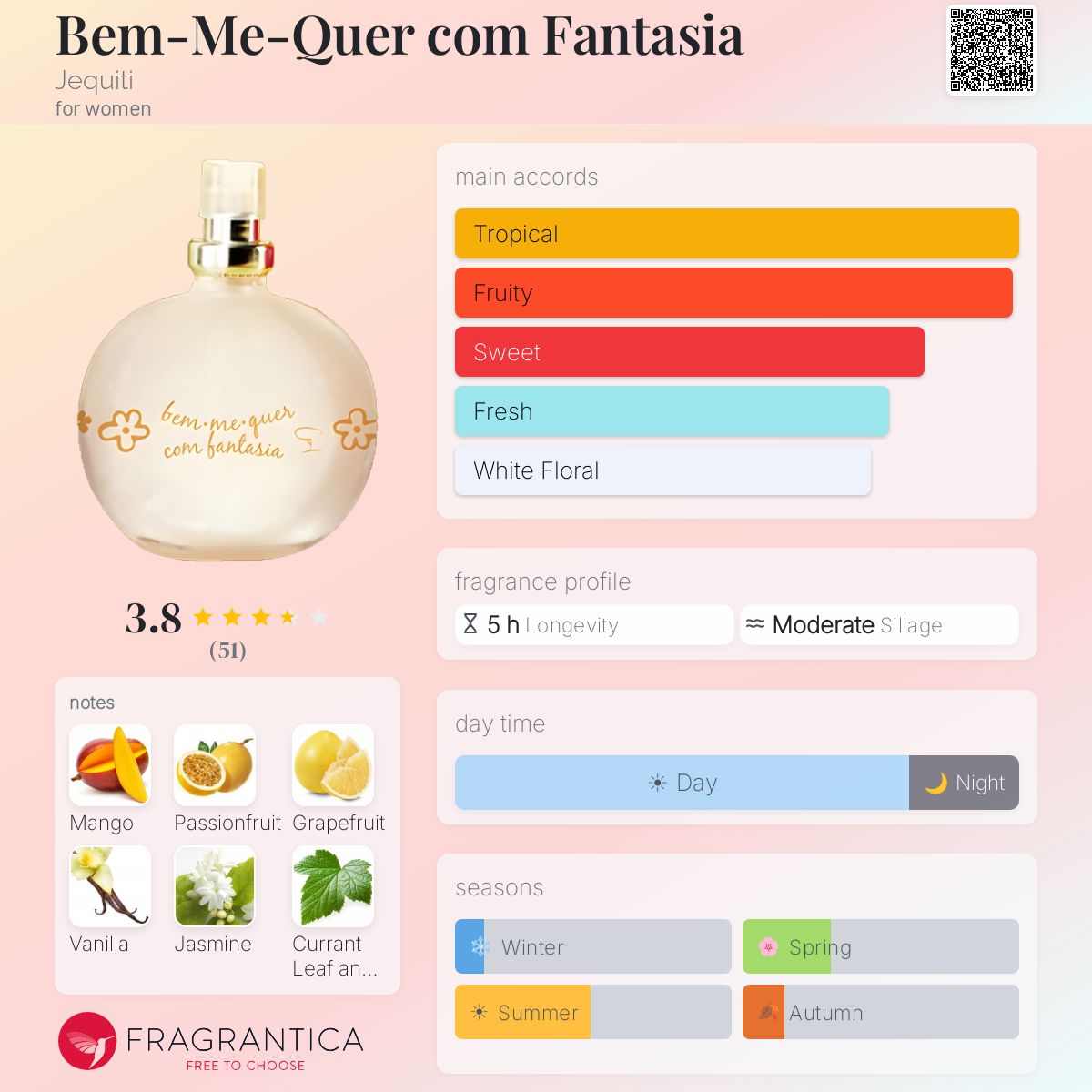 Fragrantica image 5