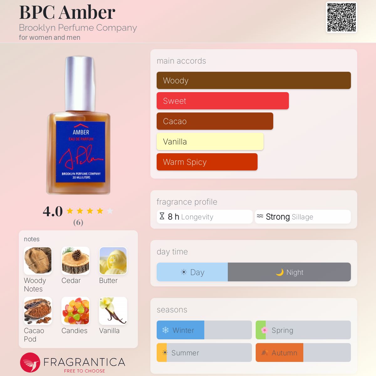 Fragrantica image 5
