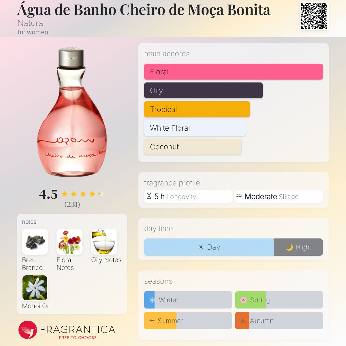 Fragrantica image 5