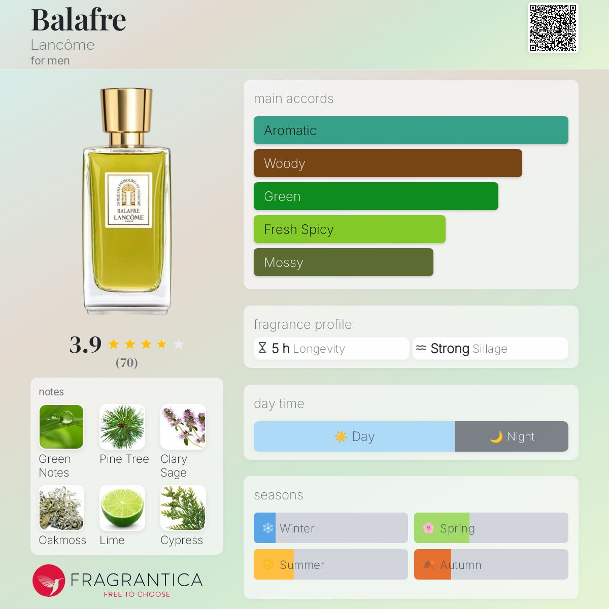 Balafre Lancôme cologne - a fragrance for men 2011