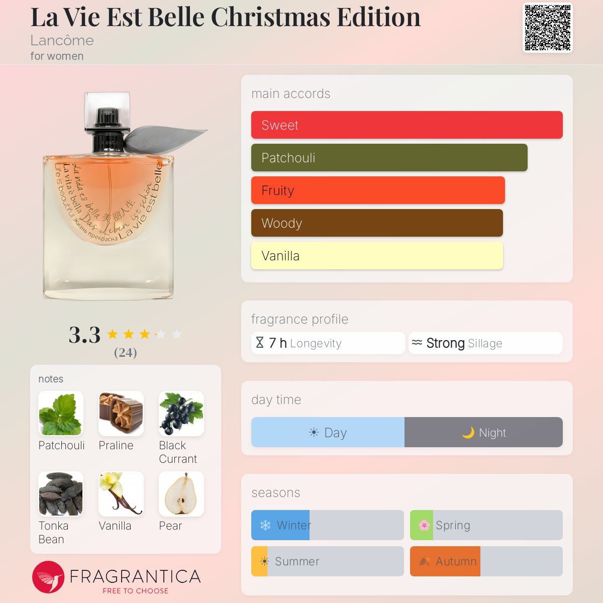 Fragrantica image 5
