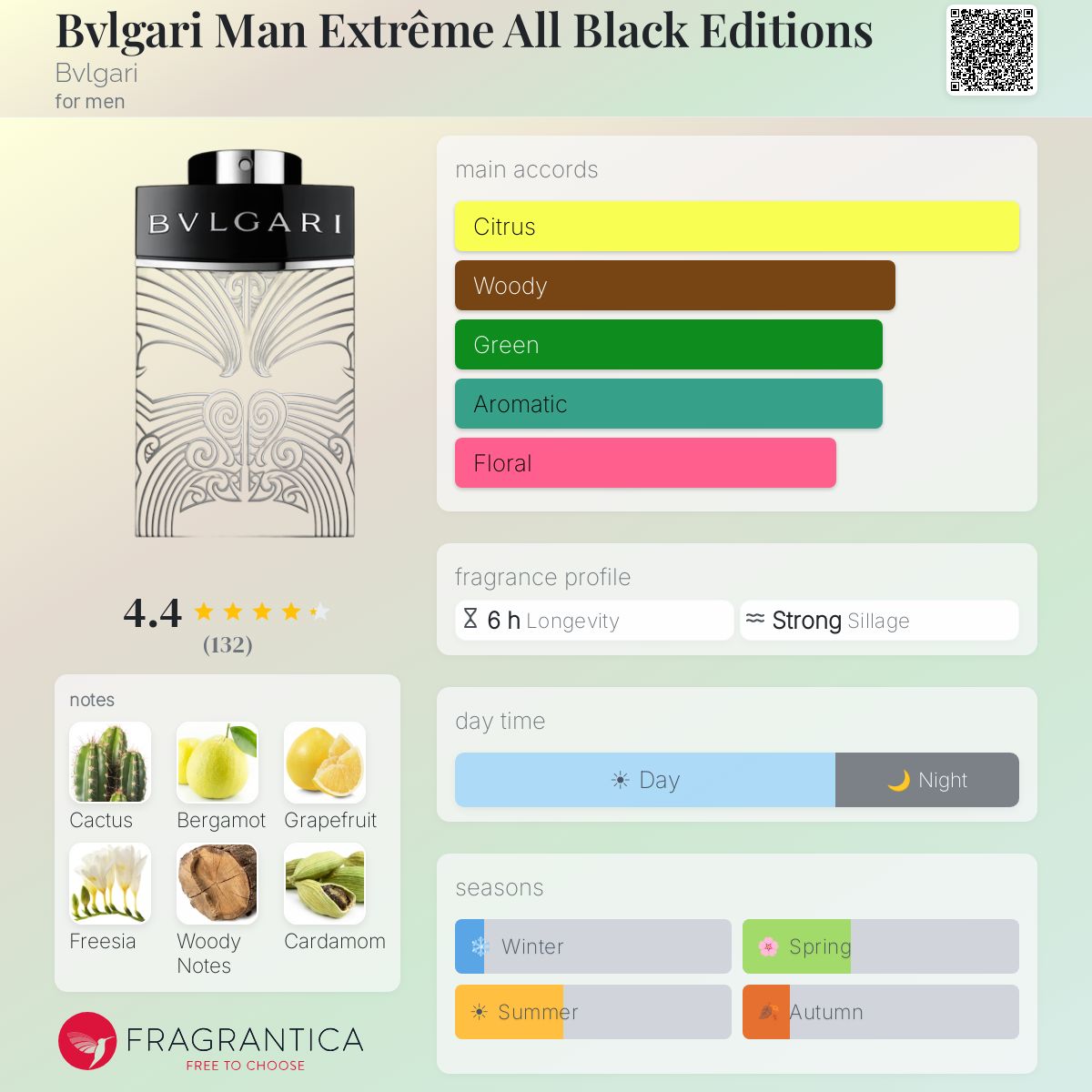 Fragrantica image 5