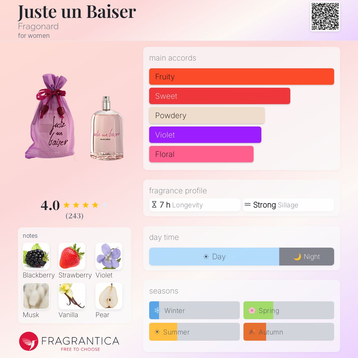 Fragrantica image 5