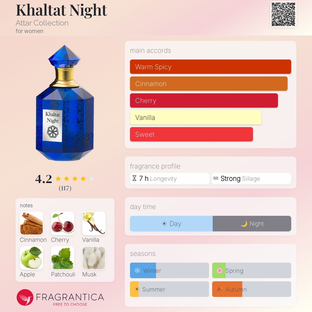 Fragrantica image 5