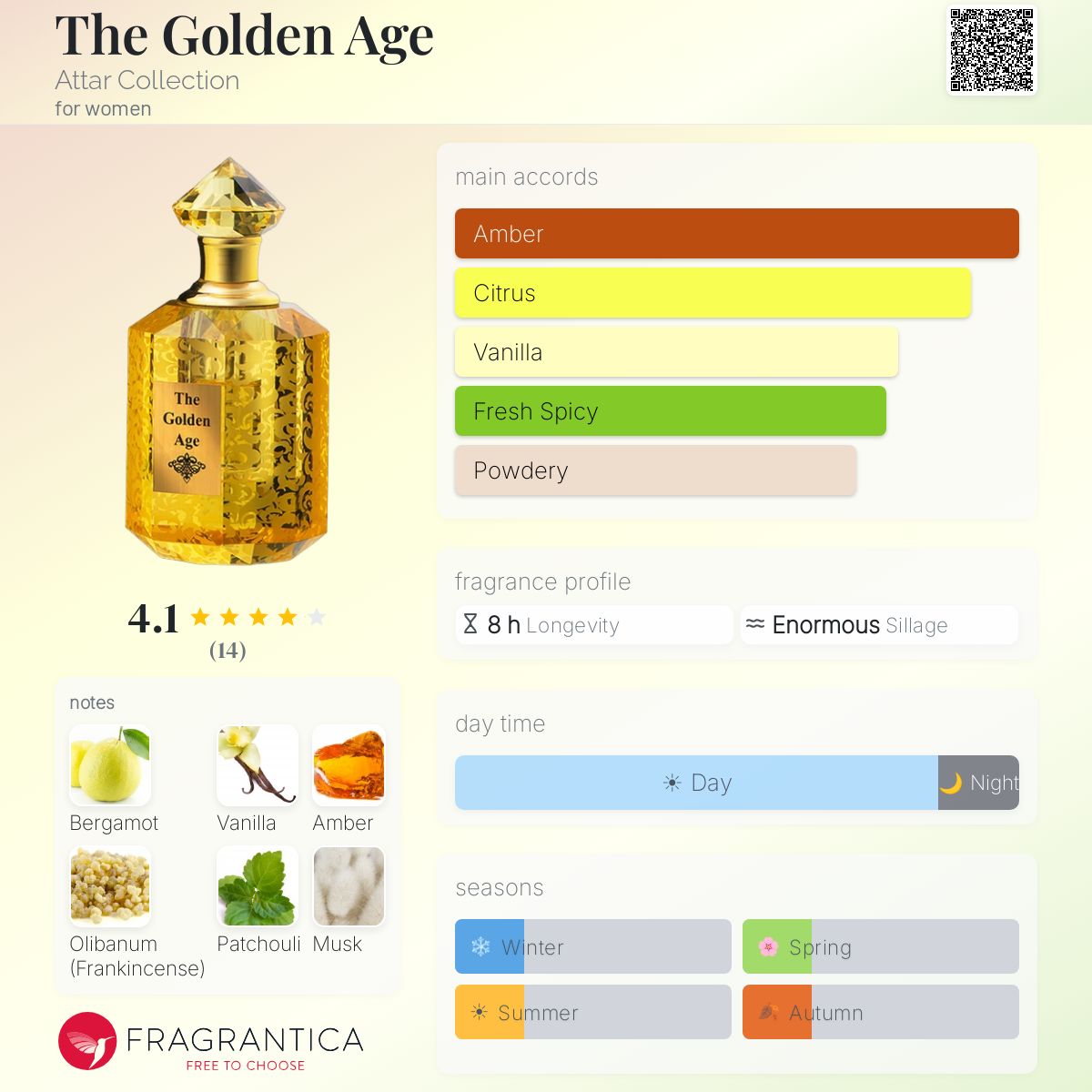 Fragrantica image 5