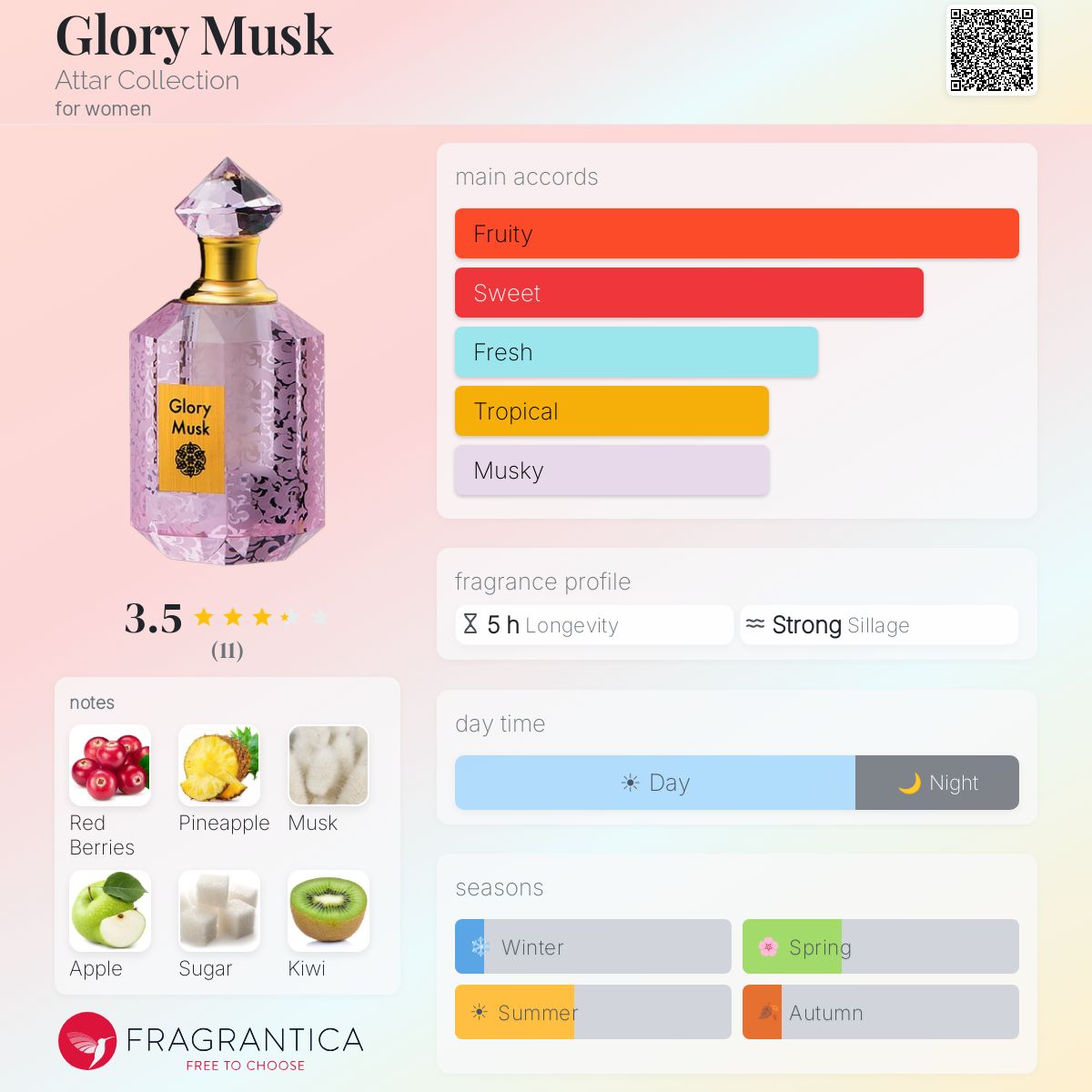 Glory Musk Attar Collection