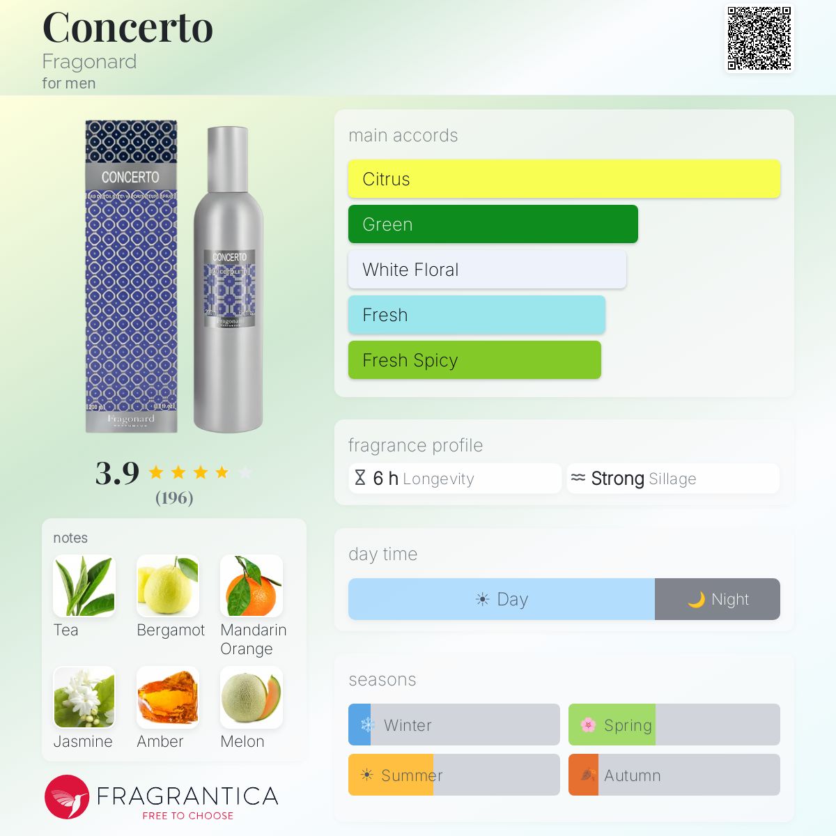 Fragrantica image 5