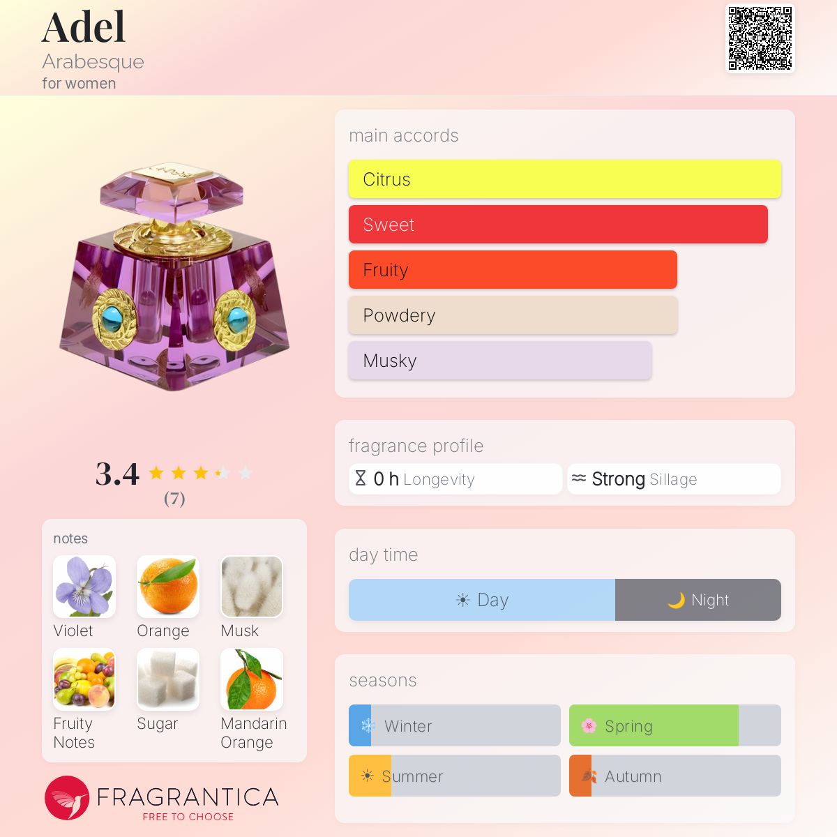 Fragrantica image 5