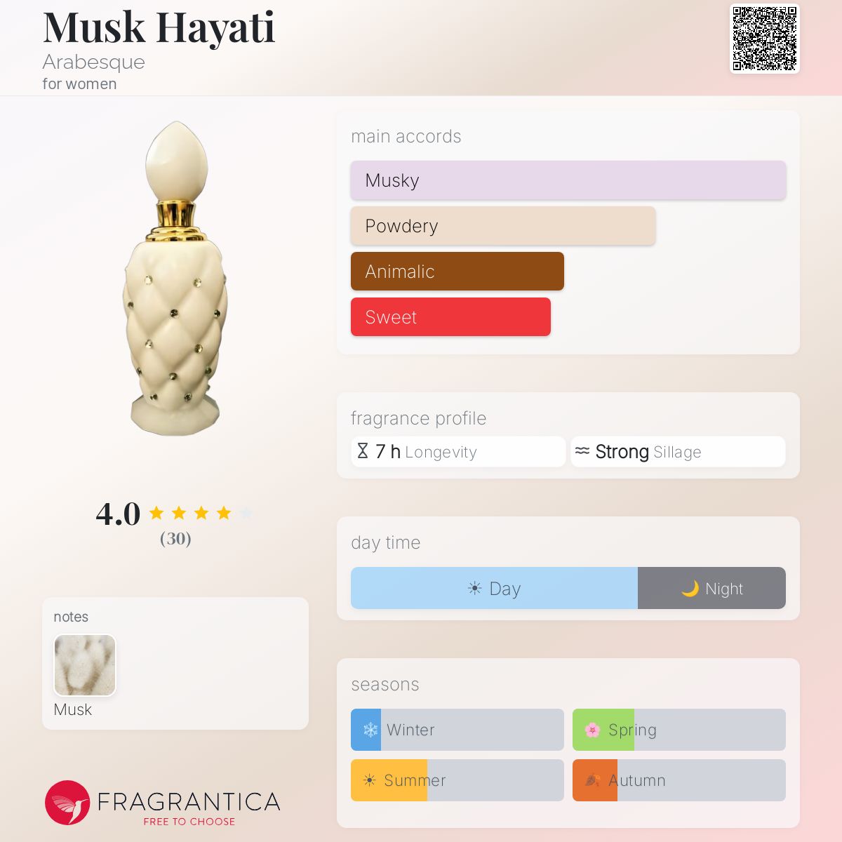 Fragrantica image 5