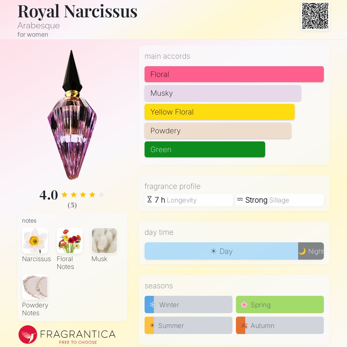 Fragrantica image 5