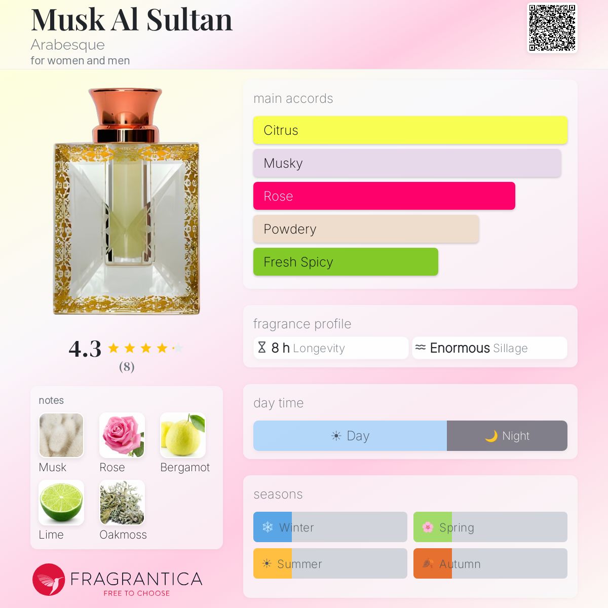 Fragrantica image 5