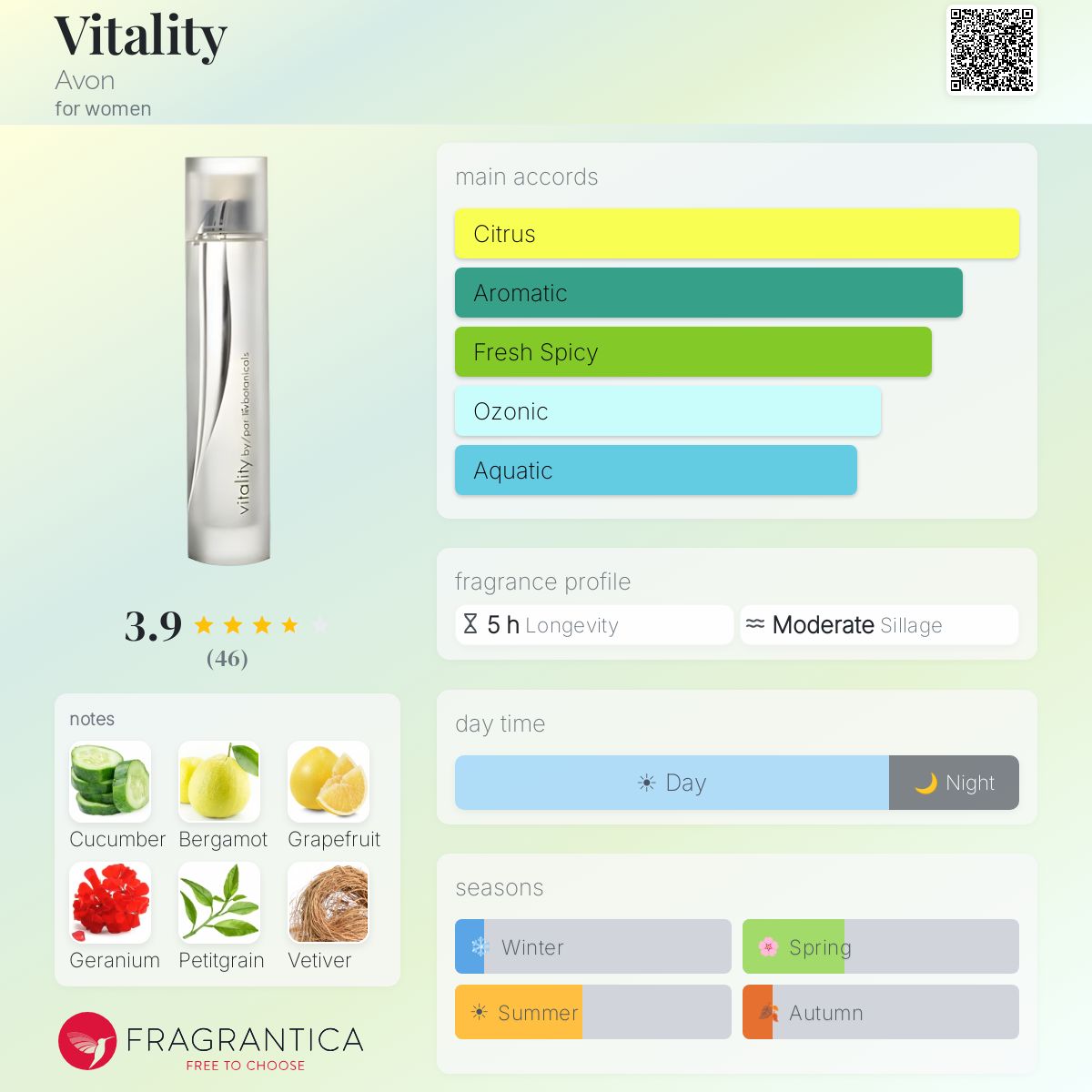 Profile card