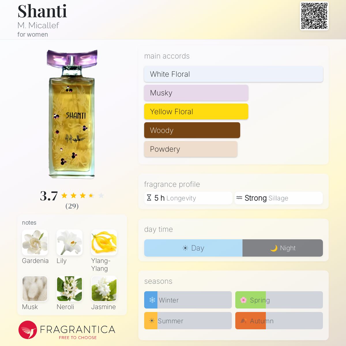 Fragrantica image 5