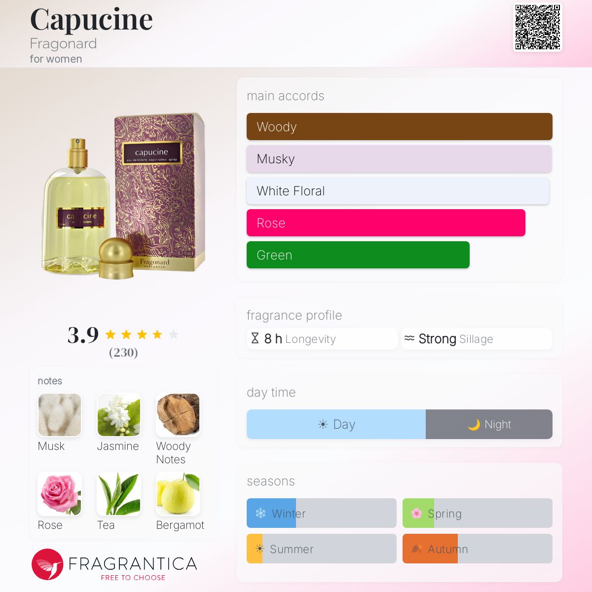 Profile card