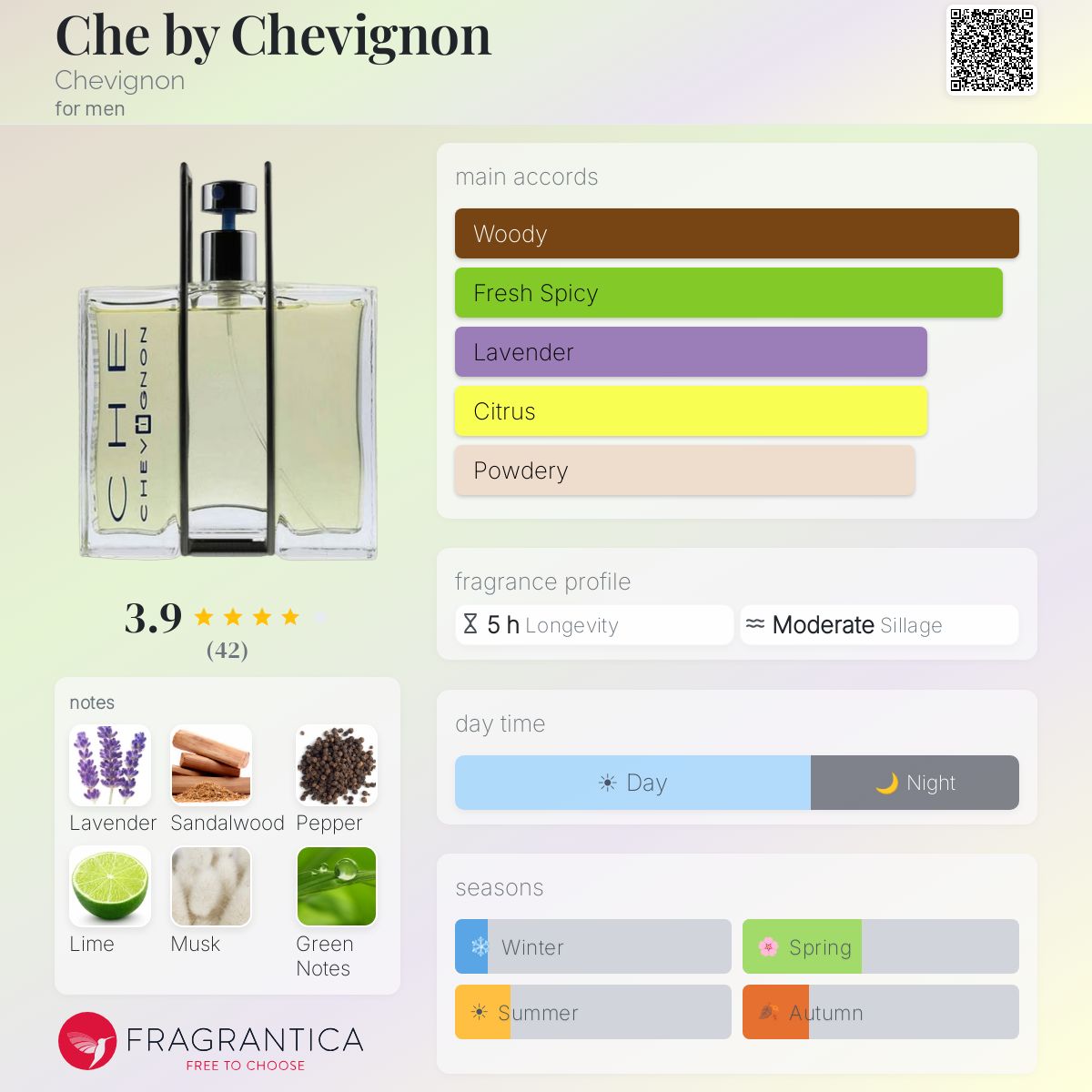 Profile card