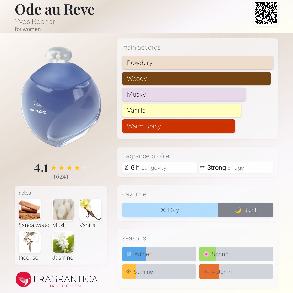 Profile card