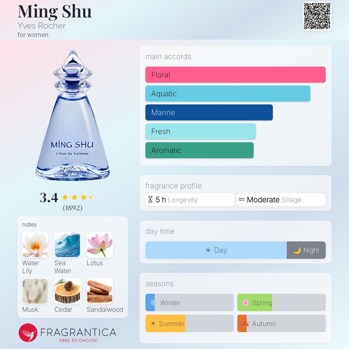 Fragrantica image 5