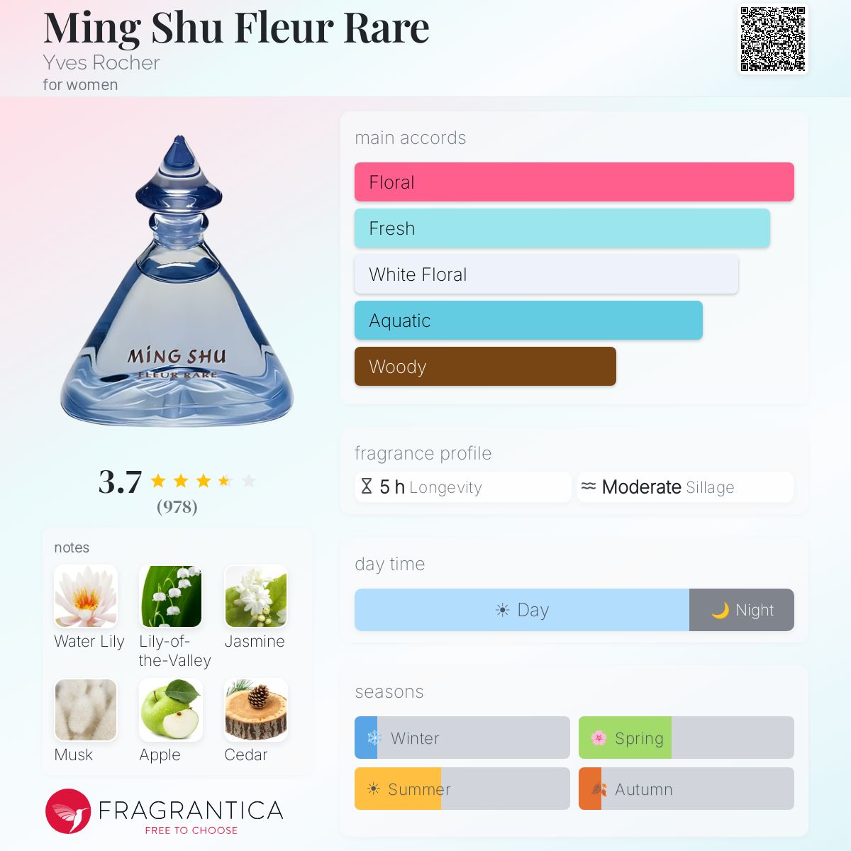 Ming Shu Fleur Rare Yves Rocher perfume - a fragrance for women 1997