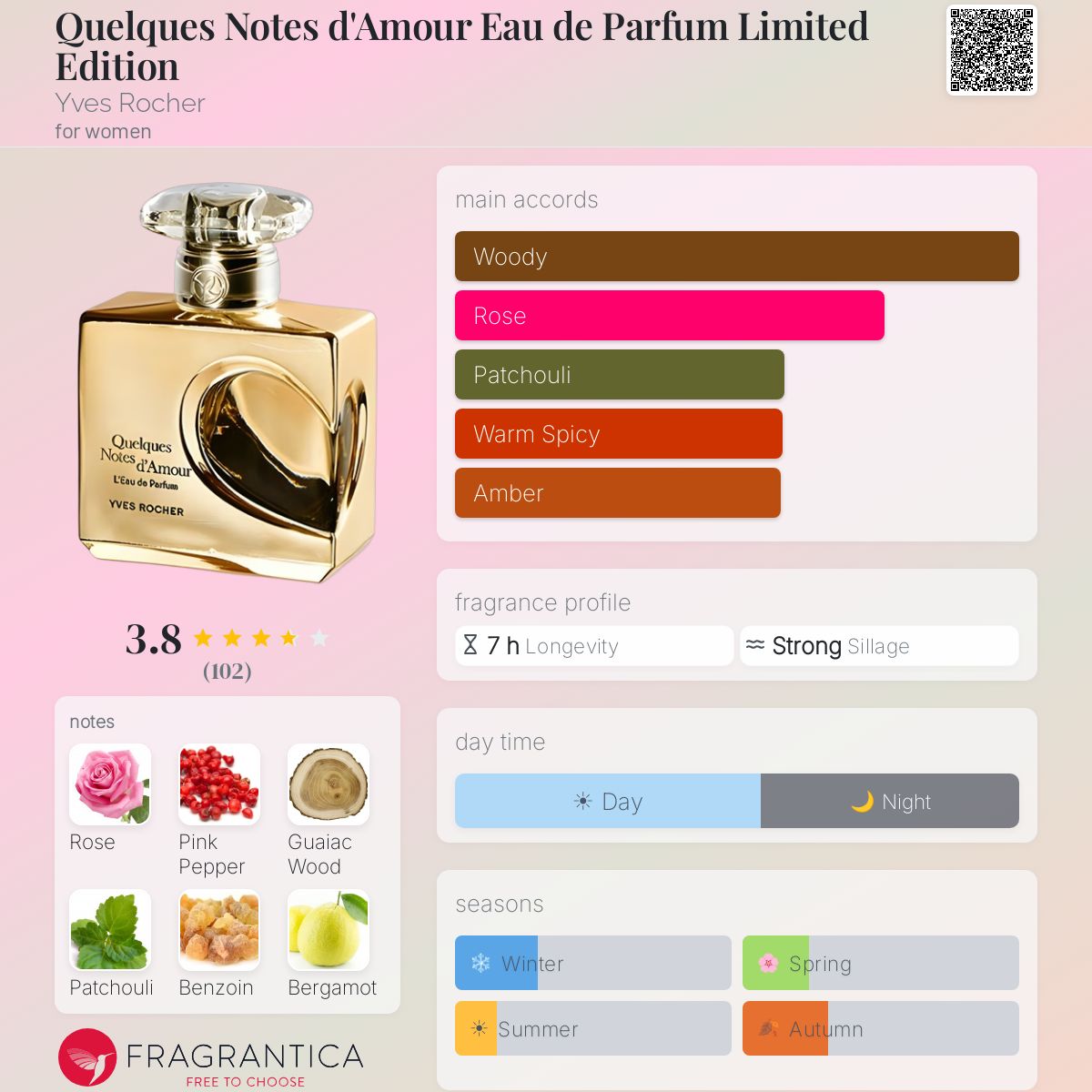 Eau De Parfum Yves Rocher « Quelques Notes D'Amour » 50 Ml - Neuf Sous Blister - Sentir Fleuri Et Romantique