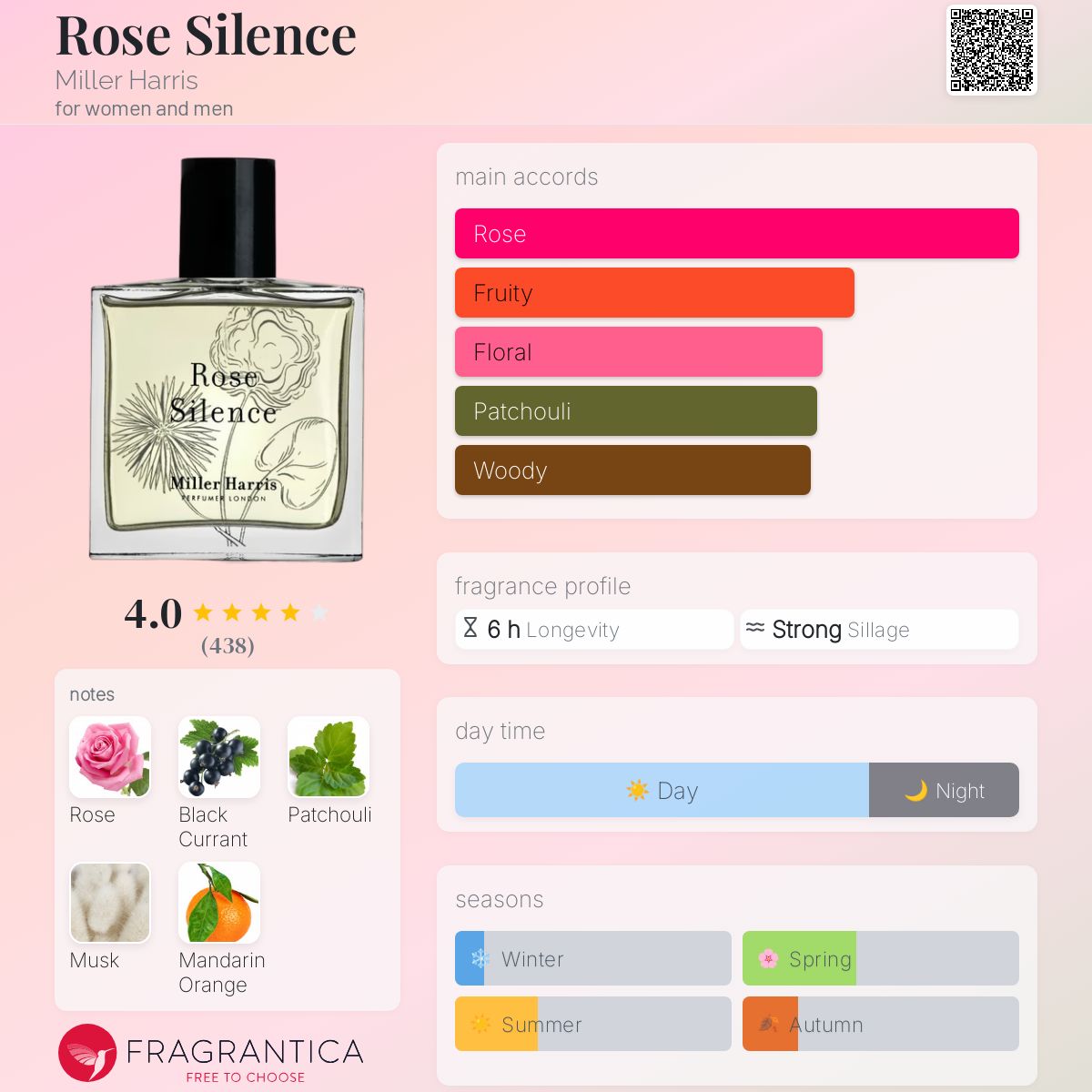 Rose Silence Miller Harris perfume - a fragrance for women