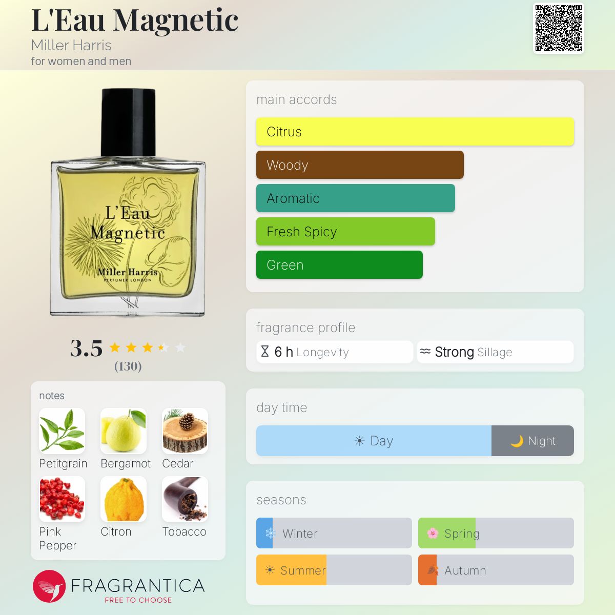 L'Eau Magnetic Miller Harris perfume - a fragrance for women and
