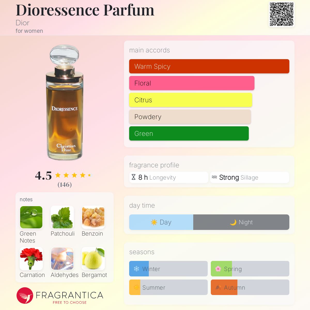 Dioressence Parfum Dior perfume - a fragrance for women 1979