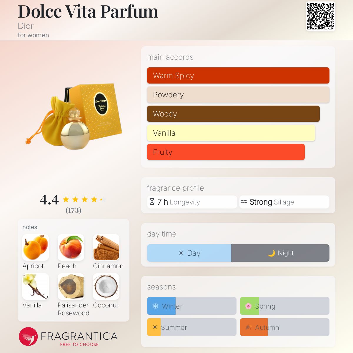 Fragrantica image 5