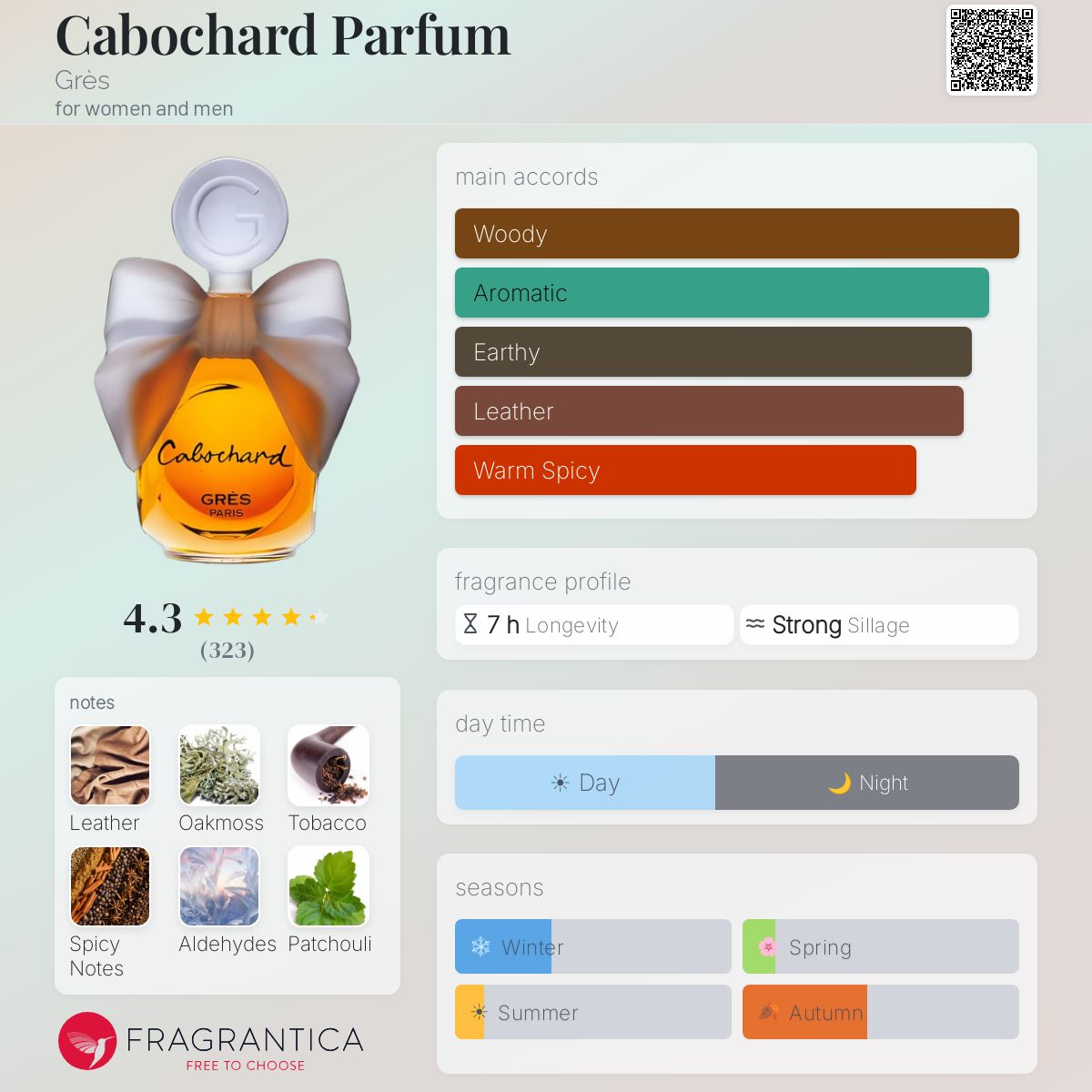 Cabochard Parfum Grès perfume - a fragrance for women and men 1959