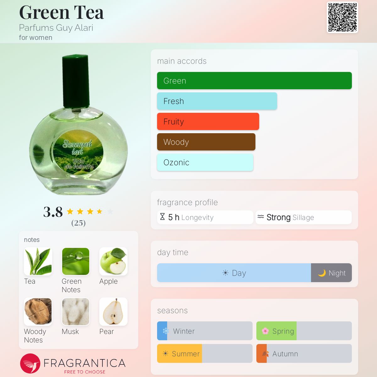 Fragrantica image 5