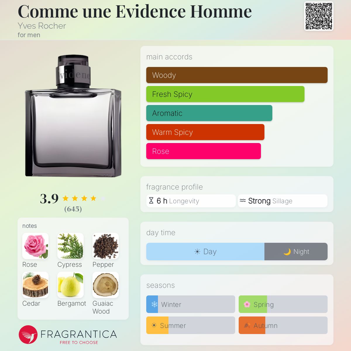 Fragrantica image 5