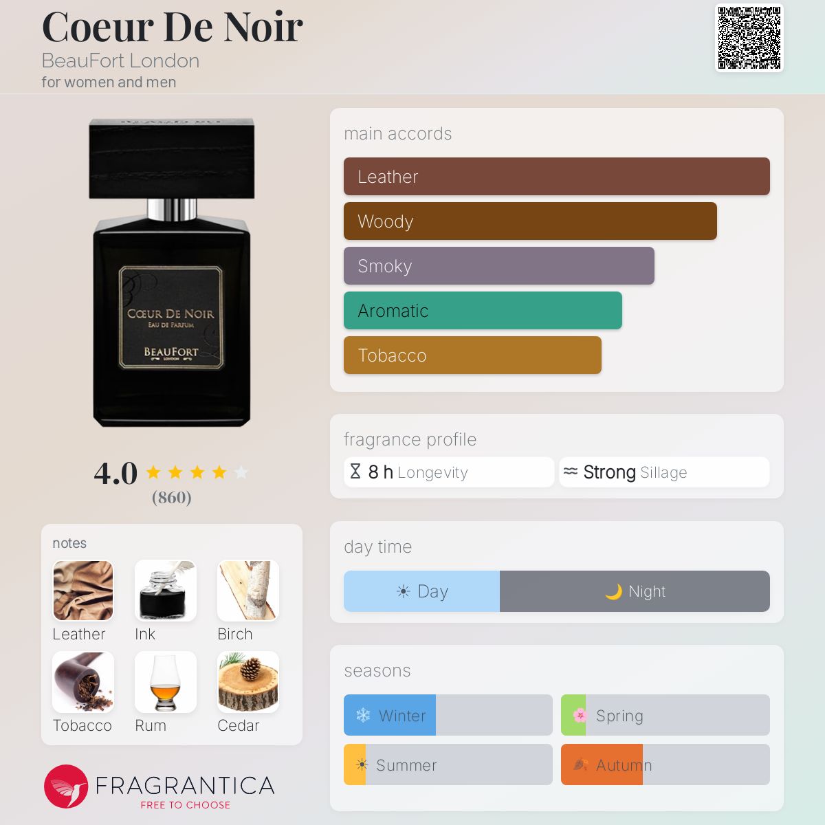 Fragrantica image 5