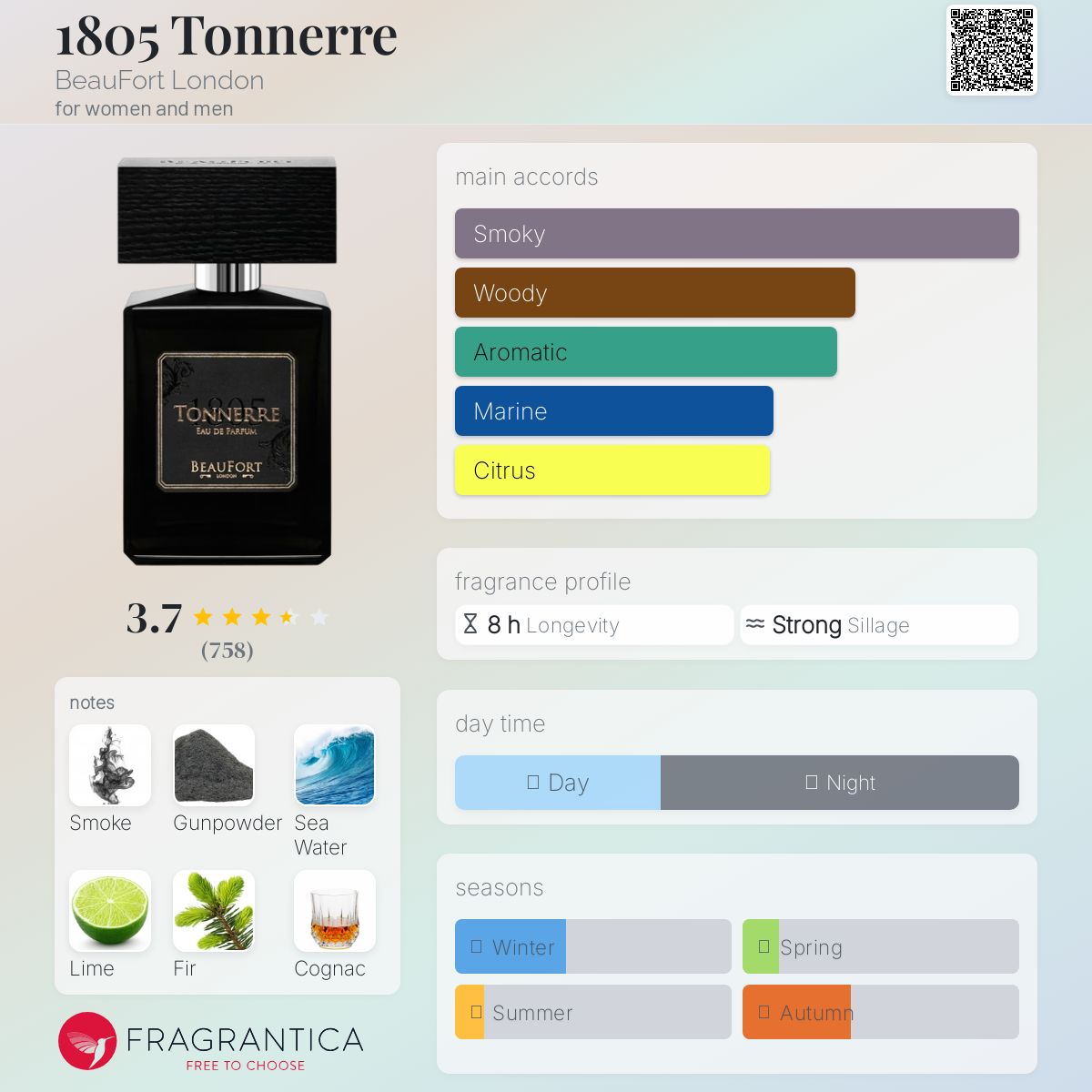 香水(男性用) BeauFort LONDON  TONNERRE  50ml Tonnerre Eau De Parfum | BeauFort London