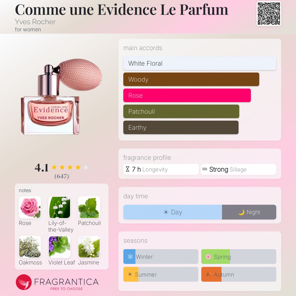 Fragrantica image 5