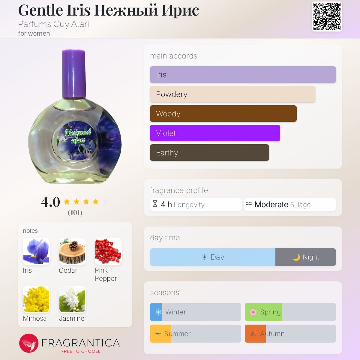 Profile card