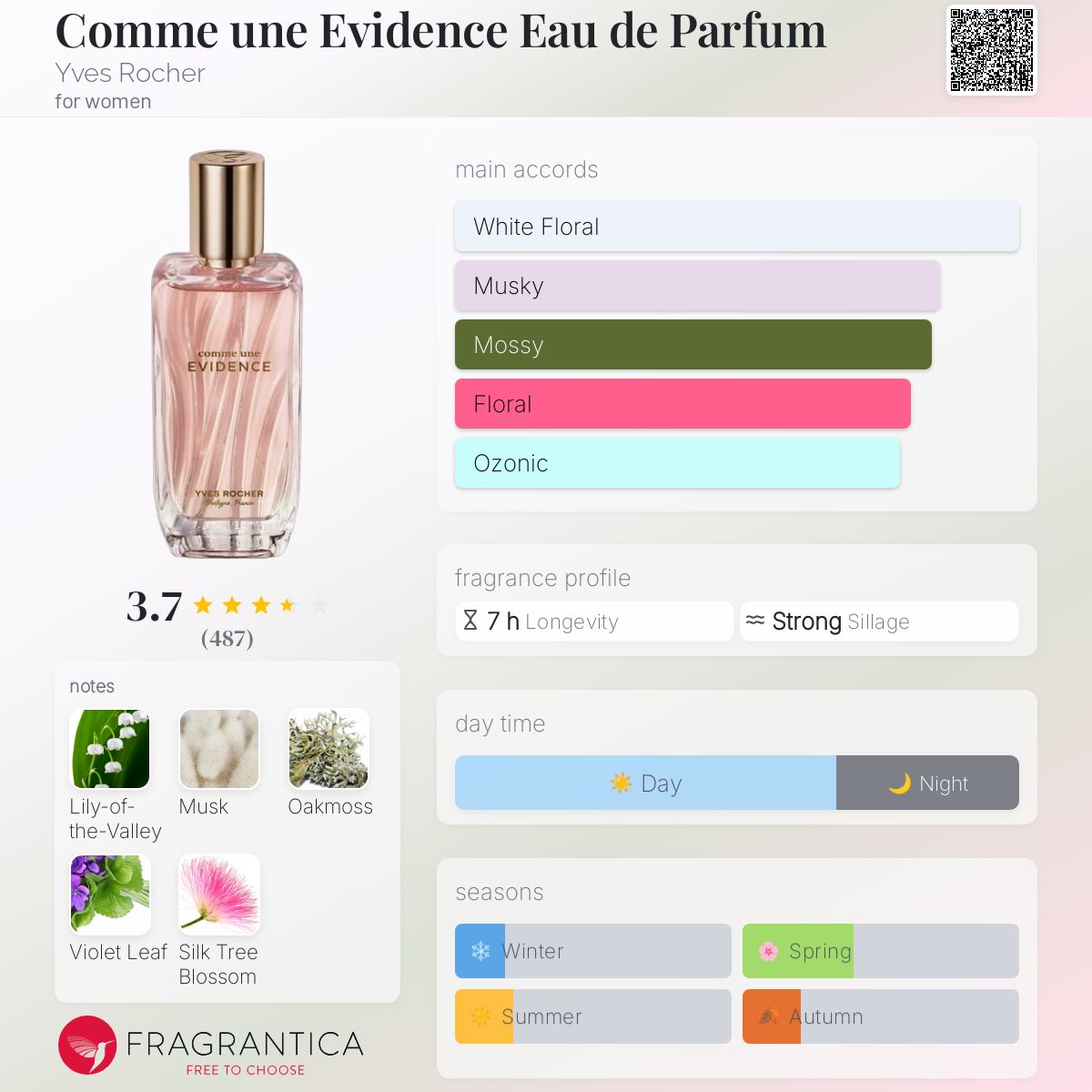 Comme une Evidence Eau de Parfum Yves Rocher perfume a fragrance
