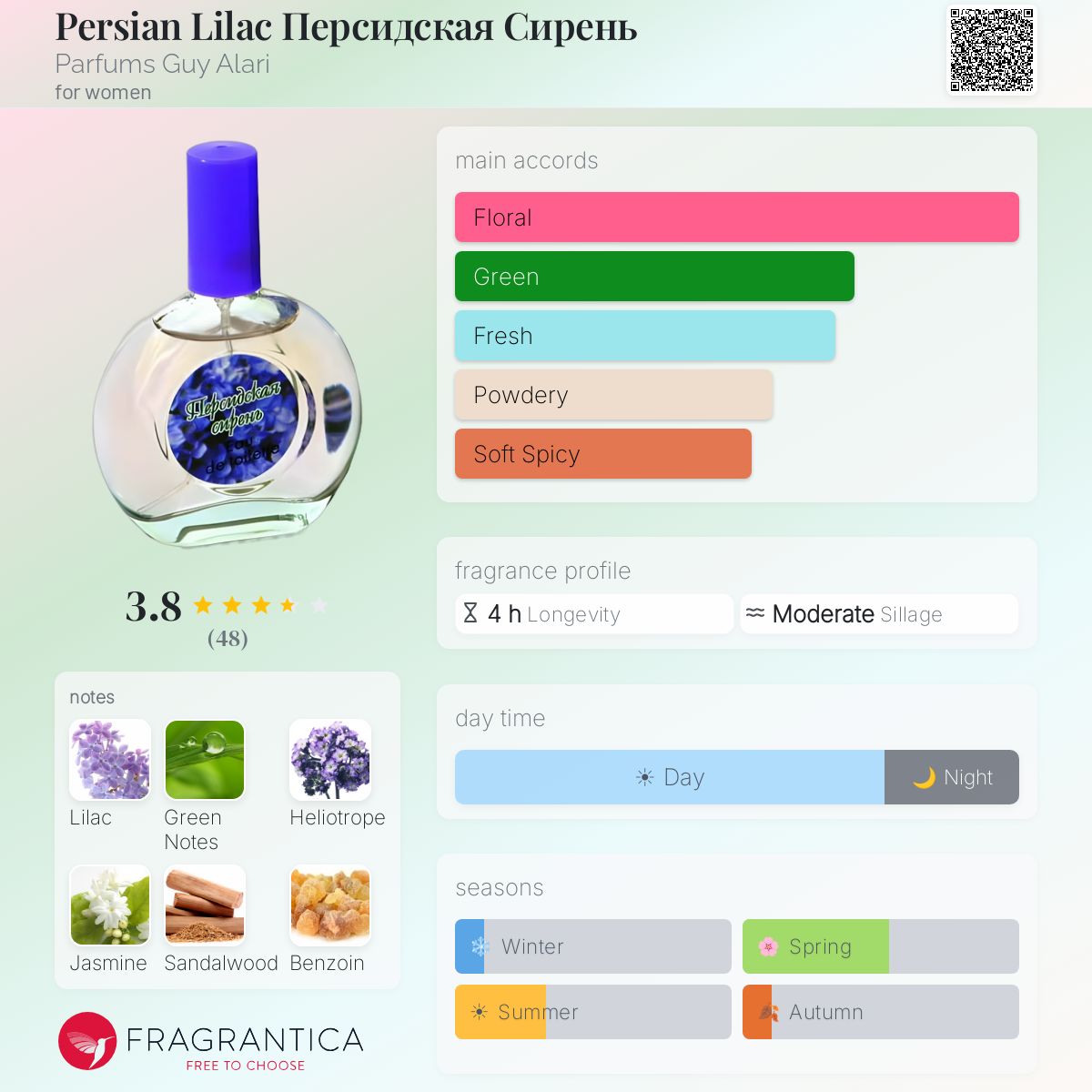 Fragrantica image 5