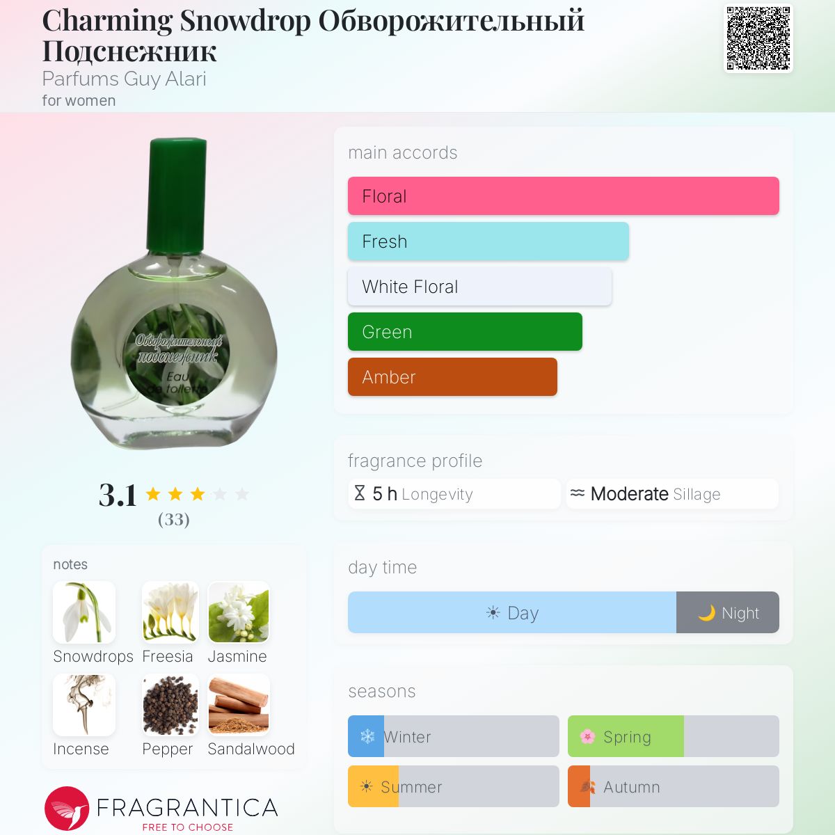 Fragrantica image 5